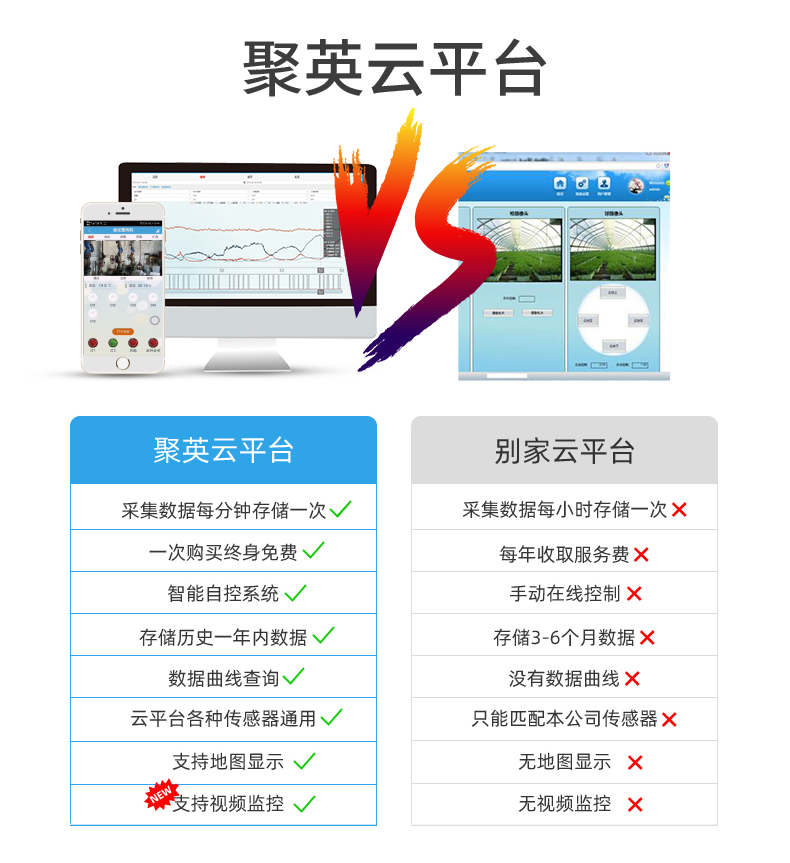 16路溫室大棚/漁業(yè)養(yǎng)殖云平臺遠(yuǎn)程監(jiān)測系統(tǒng)基礎(chǔ)版聚英云平臺對比
