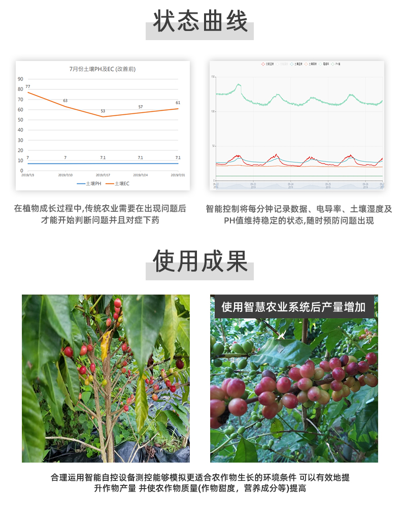 16路溫室大棚/漁業(yè)養(yǎng)殖云平臺遠(yuǎn)程監(jiān)測系統(tǒng)基礎(chǔ)版使用曲線和使用成果