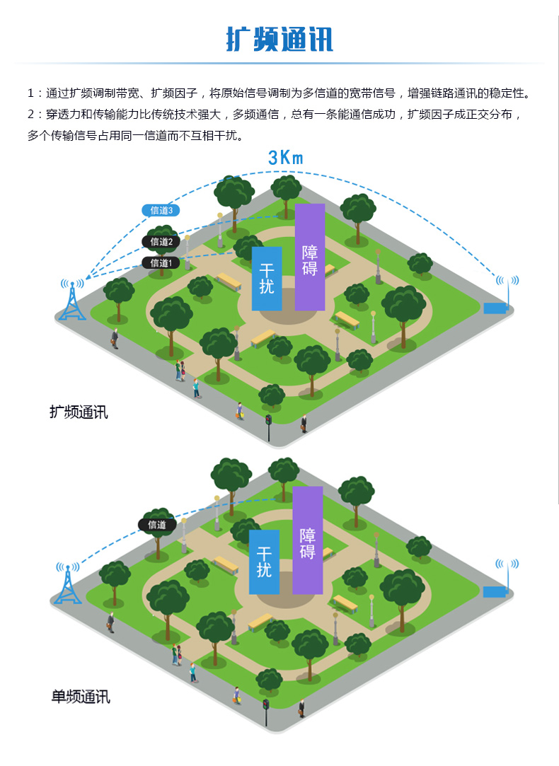 lora系列溫度/濕度采集模塊擴(kuò)頻通訊 lora系列溫度/濕度采集模塊擴(kuò)頻通訊