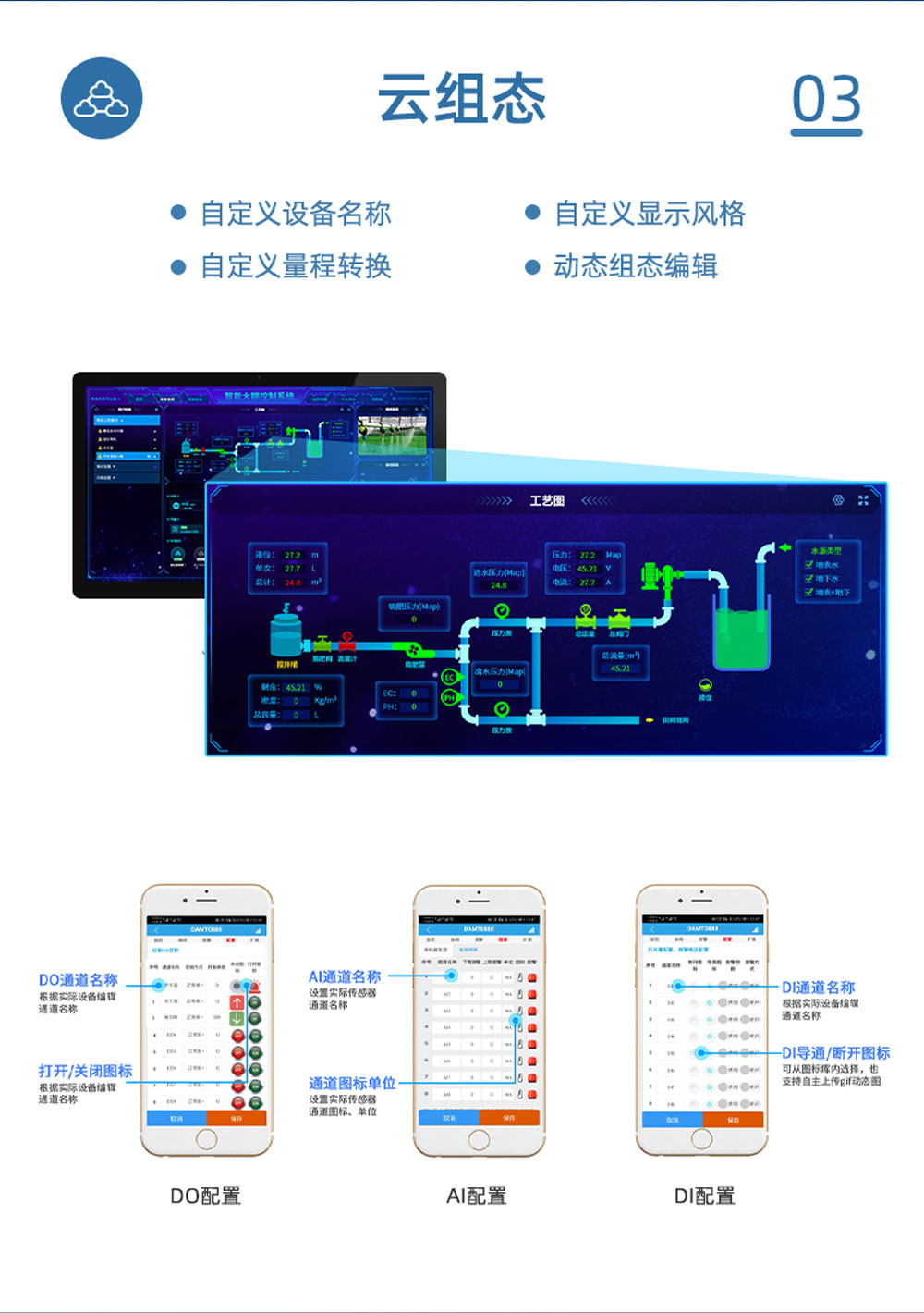 4路智慧水利解決方案增強(qiáng)版云組態(tài)