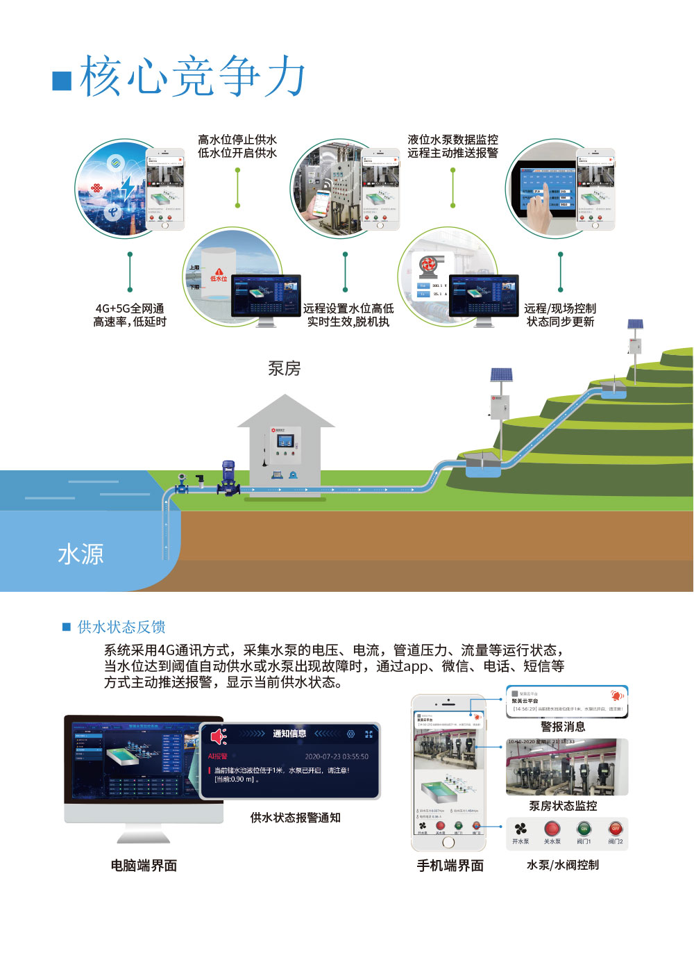 4路智慧水利解決方案增強(qiáng)版核心競(jìng)爭(zhēng)力