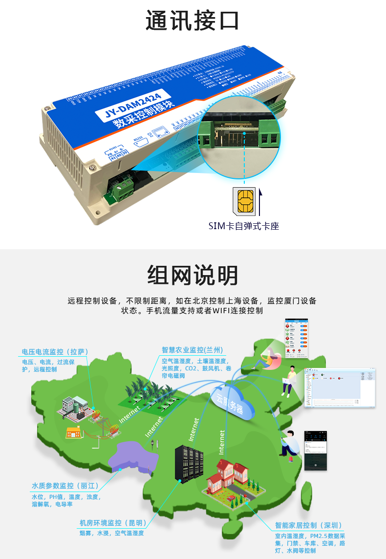 云平臺 GPRS-2424 遠程智能控制器 組網(wǎng)說明