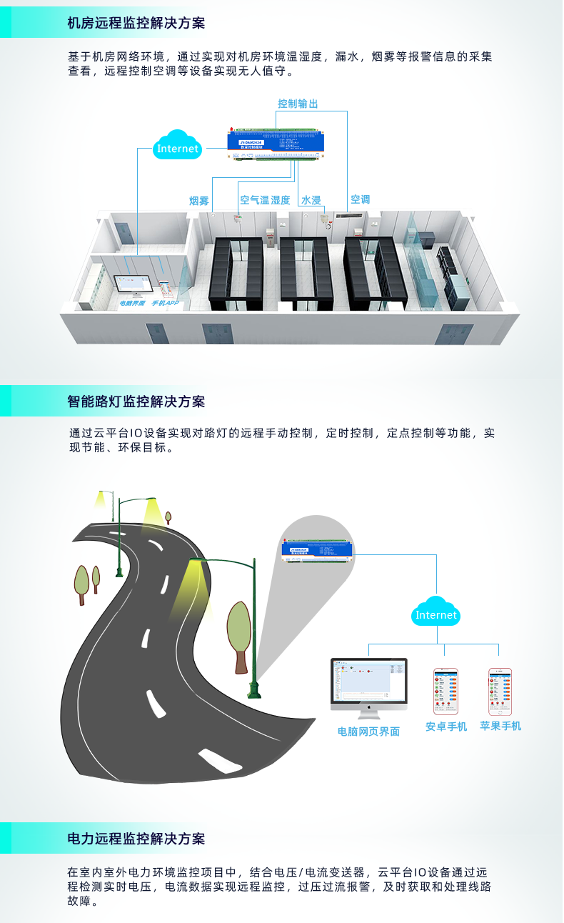 云平臺 GPRS-2424 遠程智能控制器 應(yīng)用場合二