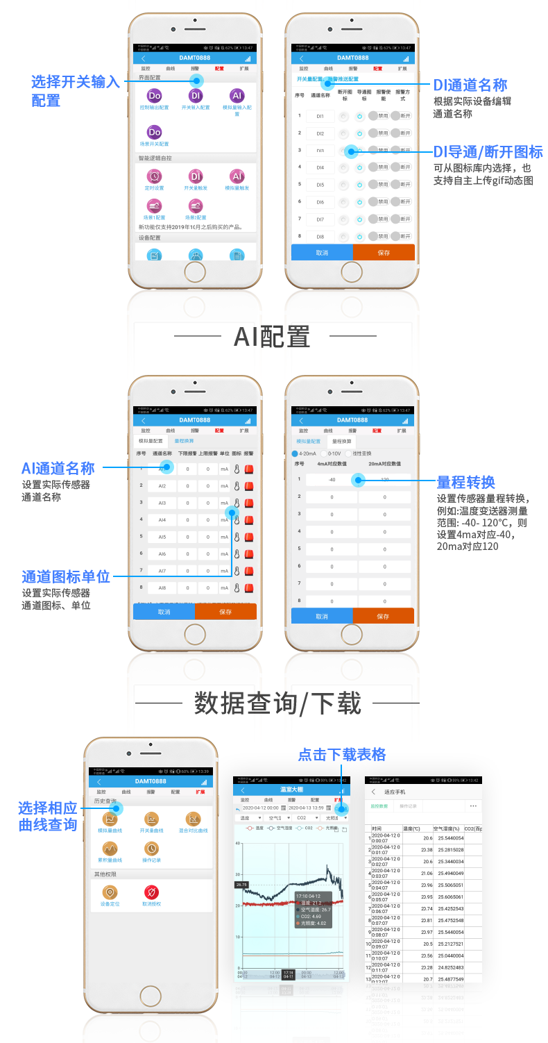 云平臺 GPRS-2424 遠程智能控制器 操作流程二