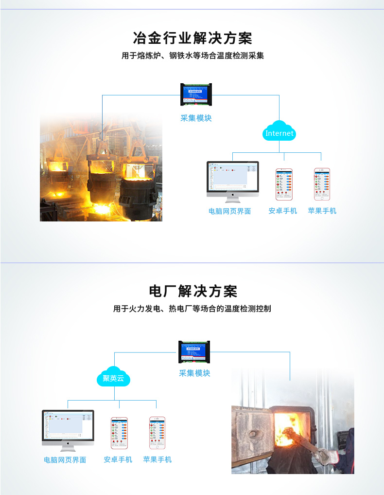 DAM-AITC 遠程測控 溫度采集模塊應用場合