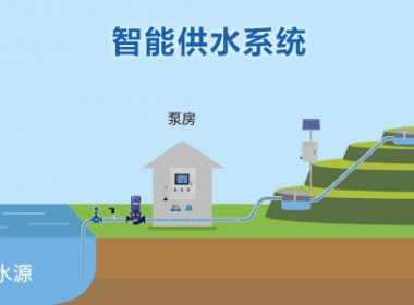 Intelligent water supply system